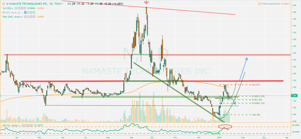 N  1.35 ▲+2.27% — HMMJ — TradingView 2019 01 16 08 36 26